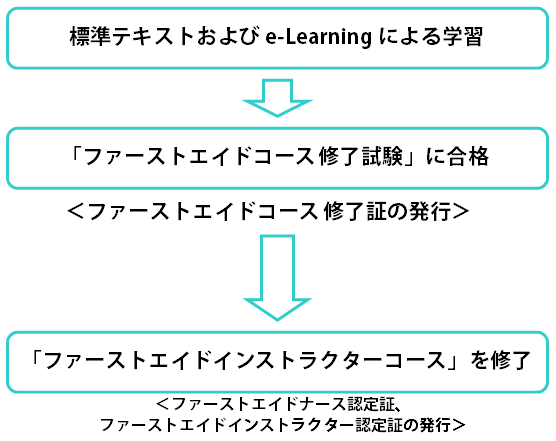 FAインスト取得フロー